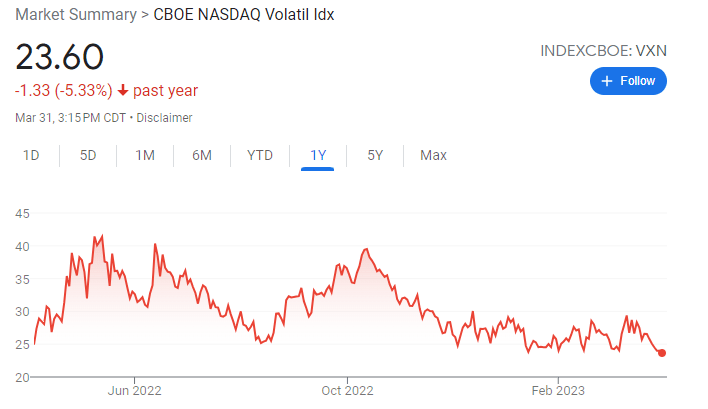 Three Valid Reasons To Say “Give Puts A Chance”