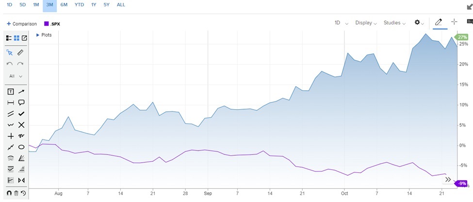 How High Will Stocks Go?